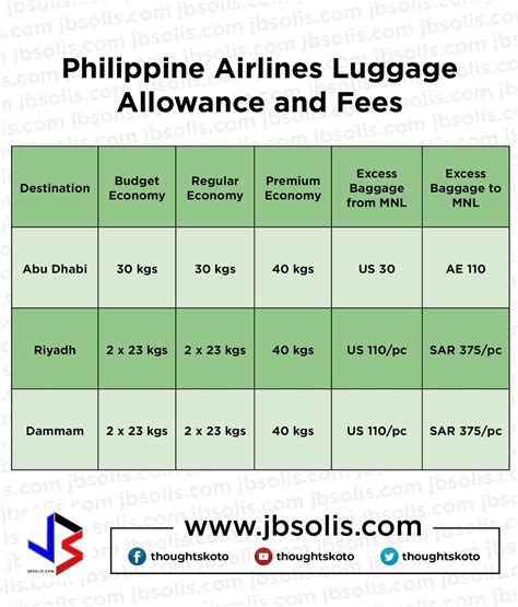 philippine airlines extra baggage cost